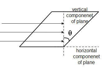 What does intensity mean?