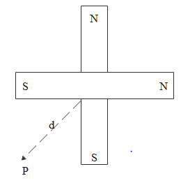 Two Short Magnets Of Equal Dipole Moments M Are Fastened Class 12 Physics Cbse