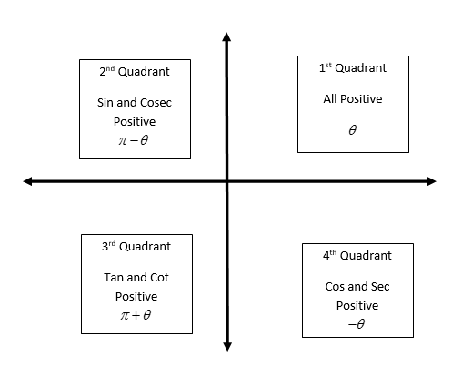 Find the general value of $\\theta $which satisfies both$\\sin \\theta ...