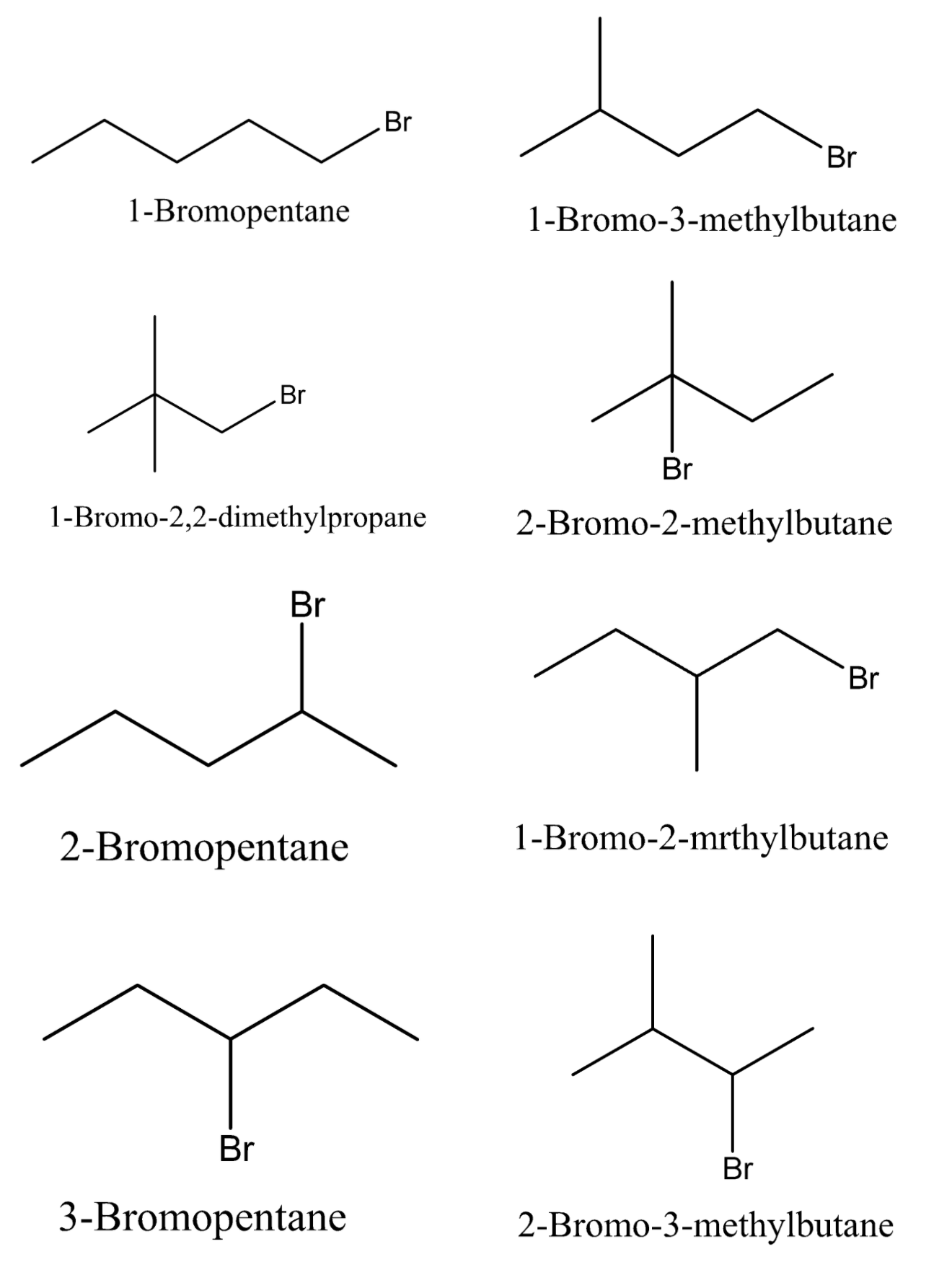 There are $8$ isomers that have the chemical formula ${{C}_{5}}{{H}_{11 ...