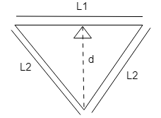 Two rods of length \\[{L_2}\\] and coefficient of linear expansion ...