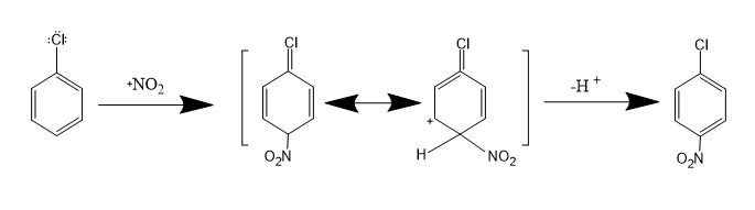 Convert Chlorobenzene To P Chloronitrobenzene 2233