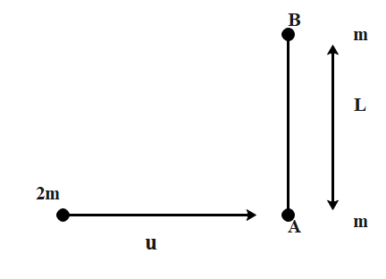 Two Small Balls A And B Each Of Mass M Are Joined Rigidly Class 11 Physics Cbse