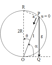 A particle slides from rest from the topmost point of a vertical circle ...