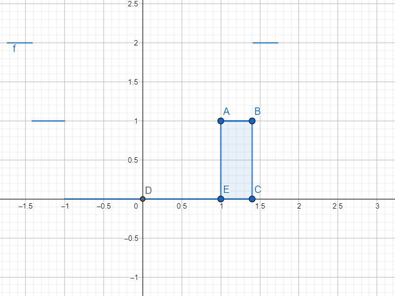 What Is The Value Of The Integral $\\int_{0}^{\\sqrt{2}}{\\left[ {{x ...