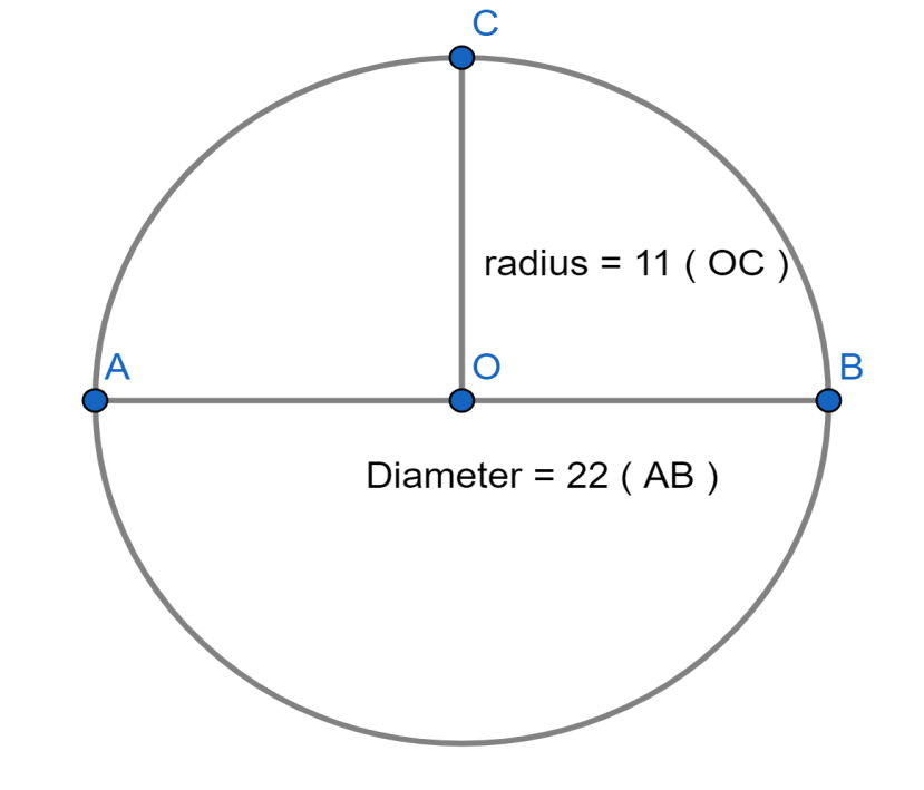 What Is The Diameter Of A Circle Whose Radius Is 11