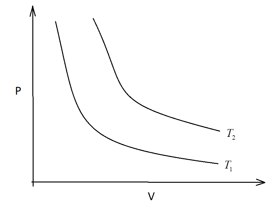 at-constant-pressure-density-of-a-gas-is-n-n-n-n-n-na-directly