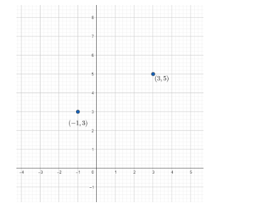 Plot the points \\[(3,5)\\] and \\[(-1,3)\\] , and verify from the ...