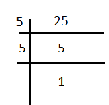 HCF of 20, 25 and 30  How to Find HCF of 20, 25, 30?