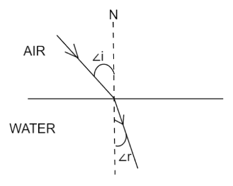 Draw a ray diagram showing the path of rays of light when it enters ...