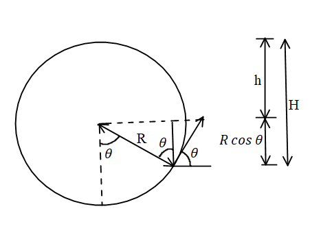 A wheel of radius R is trapped in a mud pit and spinning. As the wheel ...