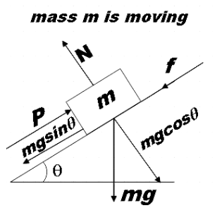 A block of mass m is on an inclined plane of angle $\\theta $. The ...