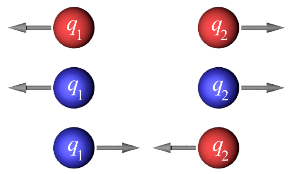 Electrostatic Attraction And Repulsion