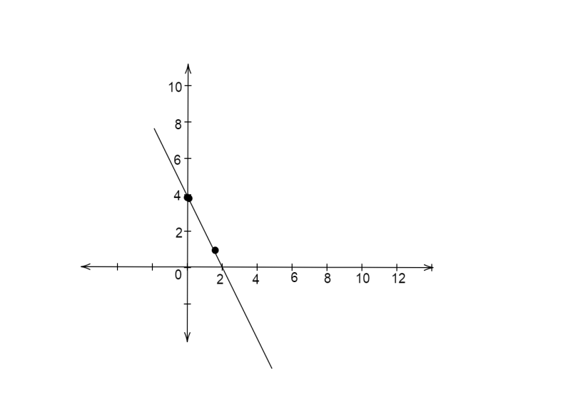 How Do You Graph 6x 5y Class 10 Maths Cbse