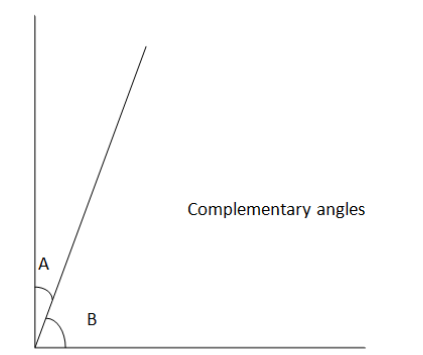 angle which complement fifth complementary