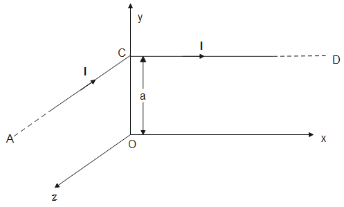 Part Ac And Cd Of Conductor Are Parallel To Zaxis And Class 11 Physics Cbse
