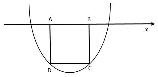 If The Graph Of The Expression Y X2 8x 12 Is Shown Class 11 Maths Cbse