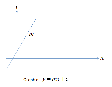 Which of the curves in the figure represents the relation between ...