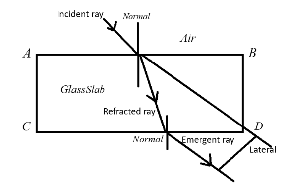 refraction diagram