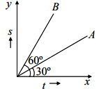 The displacement time graph of two bodies $A$ and \\[B\\] is shown in ...