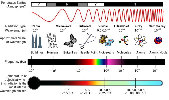 what-is-the-source-of-electromagnetic-waves-n-n-n-n-n