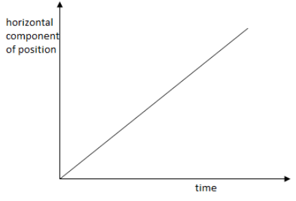 A football is kicked at \\[{30^{\\text{o}}}\\] to the horizontal and ...