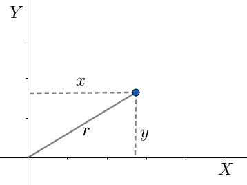 How do you write the equation of the circle in standard form? Identify ...