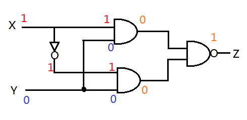 Truth table for the given circuit will be\n \n \n \n \n A)xyZ$0$$0$$1 ...