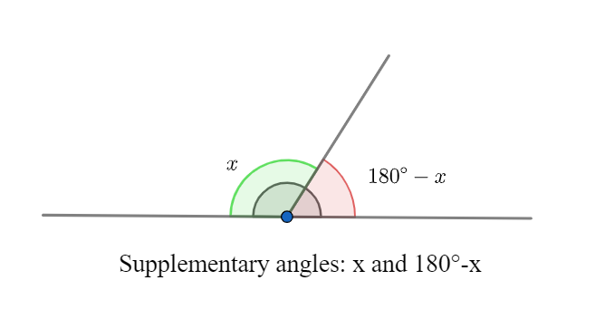 Can two obtuse angles be supplementary?