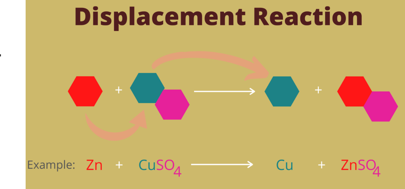 Which Displacement Reaction Will Not Occur Among The Following 