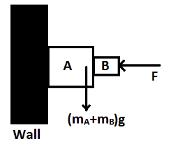 Adjoining Figure Shows Two Blocks A And B Pushed Against The Wall With ...