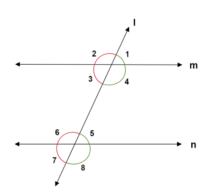 Corresponding angles are on the _________ side of the transversal.