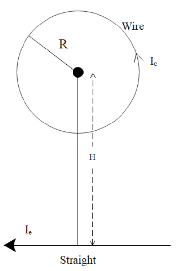 Circular loop of a wire and a long straight wire carry current ...