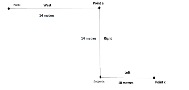 Namita walks 14 metres towards the west, then turns to her right and ...