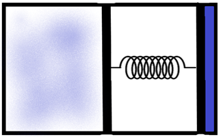 An Ideal Monoatomic Gas Is Confined In A Horizontal Class 12 Physics Cbse