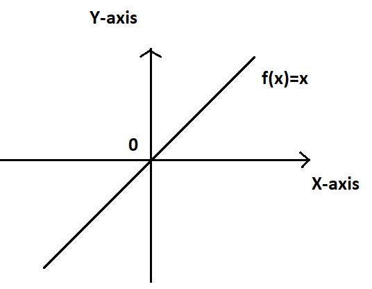 what-is-a-continuous-function