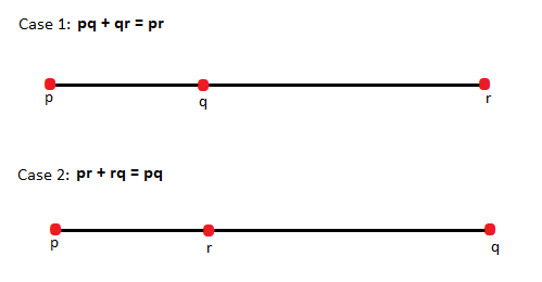 Show That The Following Points Are Collinear. $A(2, - 2),B( - 3,8)$ And ...