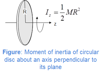 A thin uniform circular disc of mass M and radius r is rotating in a ...