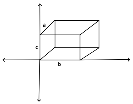 A rectangular parallelopiped is formed by drawing planes through the ...