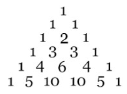 The elements in the fifth row of Pascal triangle is A 1 5 10