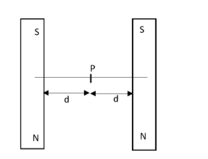 identical short bar magnets are placed at 120Twoas shown in the figure. The  magnetic moment ofeach magnet is M. Then the magnetic field at thepoint P  on the angle bisector is given