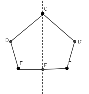 In the given figures, the mirror (i.e., the line of symmetry) is given ...