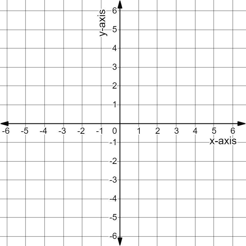 How many lines are there which are parallel to X - axis and having ...