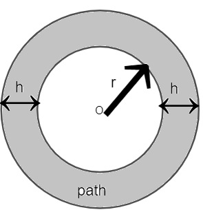 Prove that the area of a circular path of uniform width h surrounding a ...