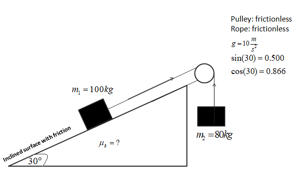 due-to-friction-the-system-as-shown-in-the-diagram-remains-motionless