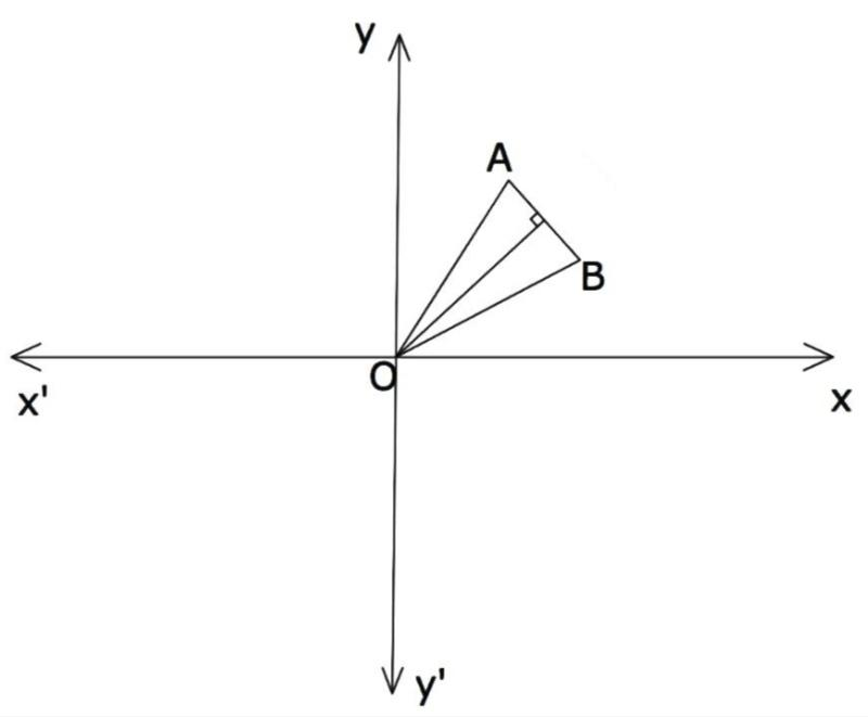 Points A and B are in the first quadrant. Point \\[O\\] is the origin ...