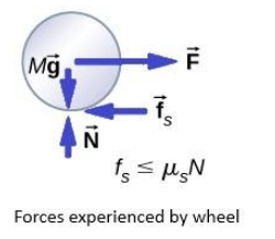 Any point on the circumference of a rigid body which is rolling without ...