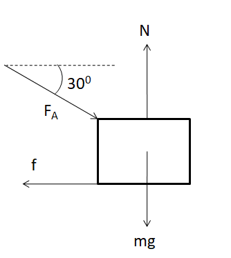 A heavy box is dragged along a horizontal floor. To do so, a person A ...