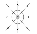 Why do the electrostatic field lines not form a closed loop?