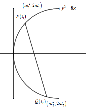 Length of the normal chord of the parabola ${{y}^{2}}=8x$ at the point ...